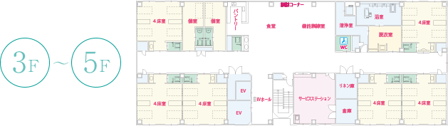 ３階